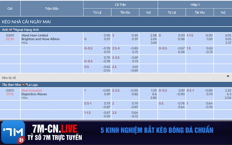 5 kinh nghiệm bắt kèo bóng đá chuẩn