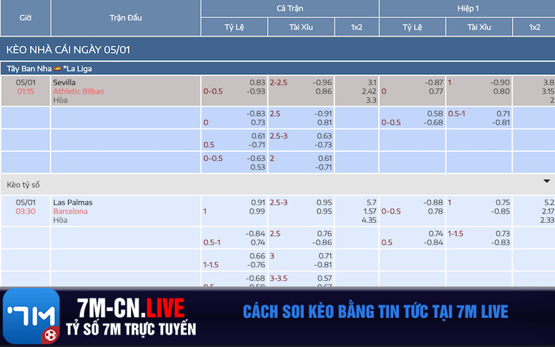 Cách soi kèo bằng tin tức tại 7m live