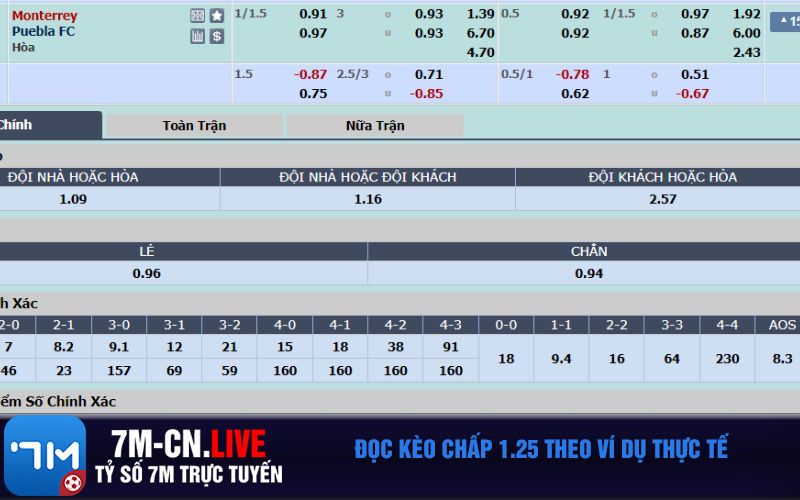 Doc keo chap 1.25 theo vi du thuc te Đọc kèo chấp 1.25 theo ví dụ thực tế