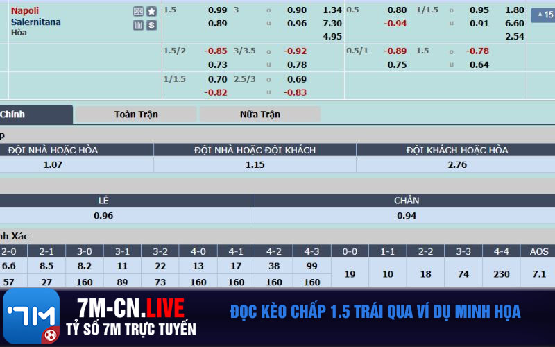 Doc keo chap 1.5 trai qua vi du minh hoa Đọc kèo chấp 1.5 trái qua ví dụ minh họa