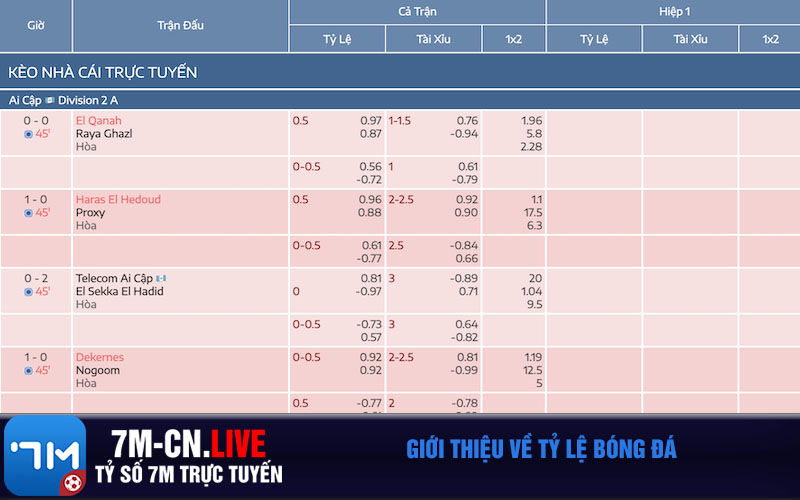 Giới thiệu về tỷ lệ bóng đá