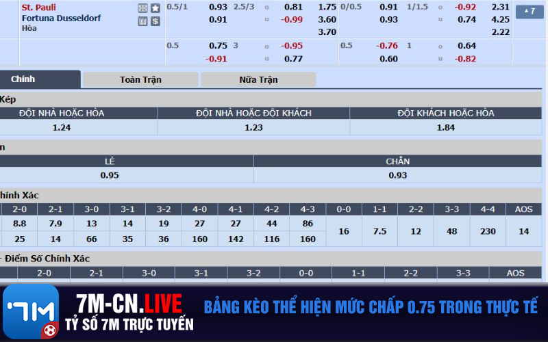 Bang keo the hien muc chap 0.75 trong thuc te Bảng kèo thể hiện mức chấp 0.75 trong thực tế