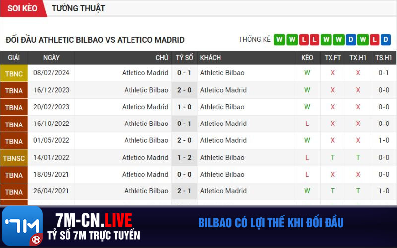 Bilbao co loi the khi doi dau Bilbao có lợi thế khi đối đầu