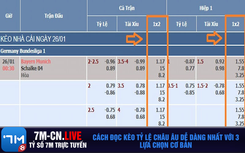 Cach doc keo ty le chau Au de dang nhat voi 3 lua chon co ban Cách đọc kèo tỷ lệ châu Âu dễ dàng nhất với 3 lựa chọn cơ bản