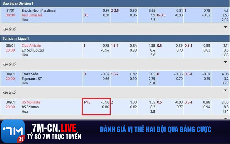 Danh gia vi the hai doi qua bang cuoc Đánh giá vị thế hai đội qua bảng cược