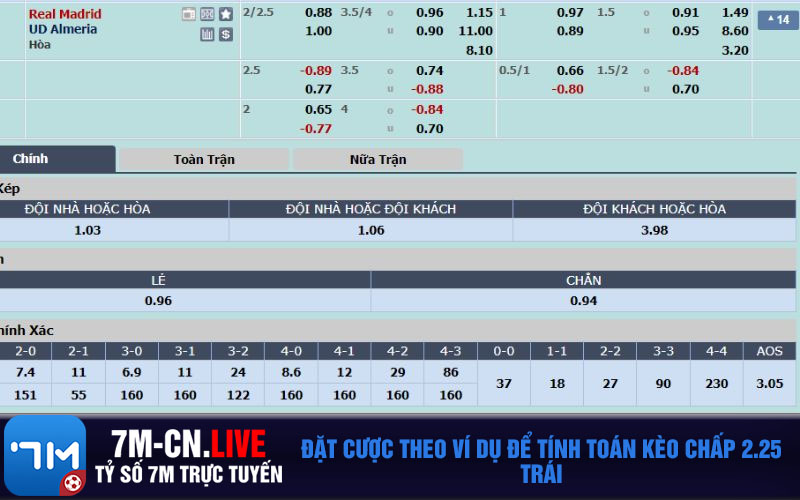 Dat cuoc theo vi du de tinh toan keo chap 2.25 trai Đặt cược theo ví dụ để tính toán kèo chấp 2.25 trái