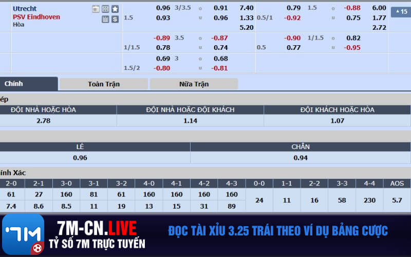 Doc tai xiu 3.25 trai theo vi du bang cuoc Đọc tài xỉu 3.25 trái theo ví dụ bảng cược