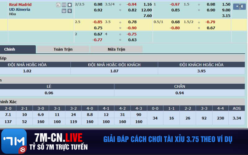 Giai dap cach choi tai xiu 3.75 theo vi du Giải đáp cách chơi tài xỉu 3.75 theo ví dụ