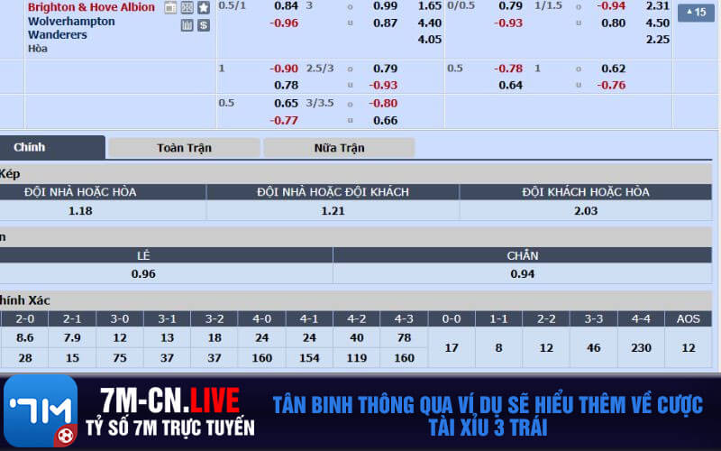 Tan binh thong qua vi du se hieu them ve cuoc tai xiu 3 trai Tân binh thông qua ví dụ sẽ hiểu thêm về cược tài xỉu 3 trái