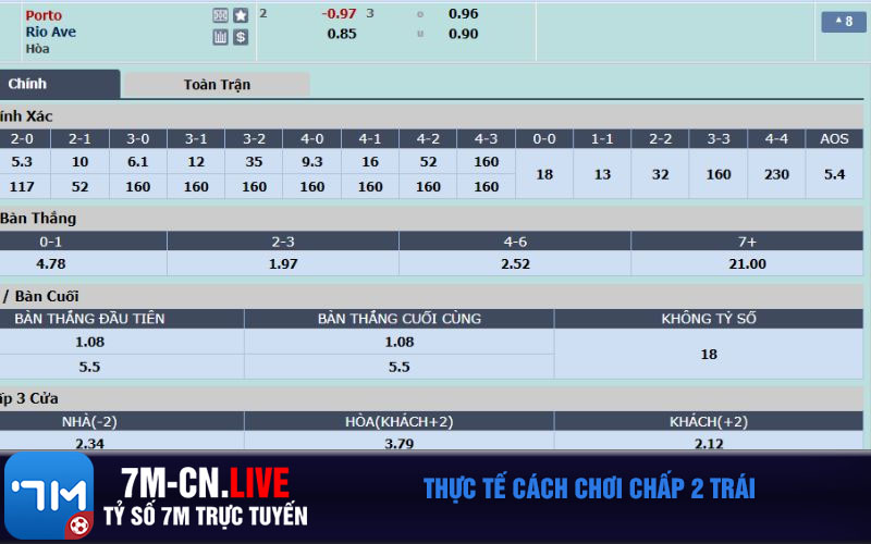 Thuc te cach choi chap 2 trai Thực tế cách chơi chấp 2 trái