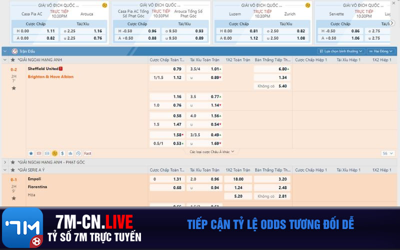 Tiep can ty le odds tuong doi de Tiếp cận tỷ lệ odds tương đối dễ