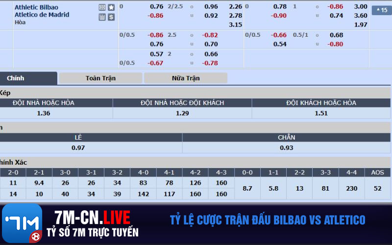 Ty le cuoc tran dau Bilbao vs Atletico Tỷ lệ cược trận đấu Bilbao vs Atletico