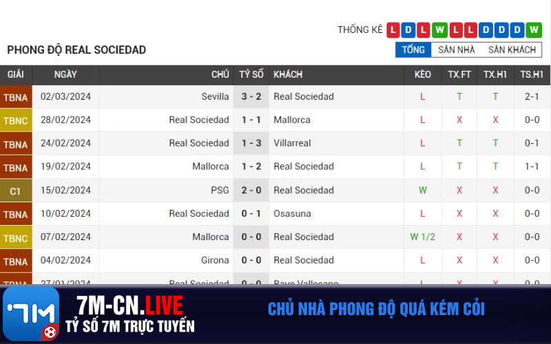 Chu nha phong do qua kem coi Chủ nhà phong độ quá kém cỏi
