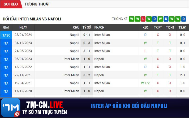 Inter ap dao khi doi dau Napoli Inter áp đảo khi đối đầu Napoli