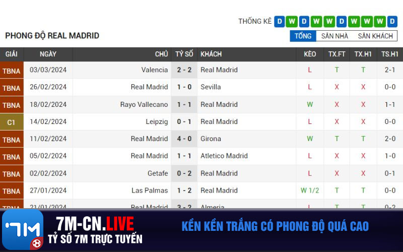 Ken Ken Trang co phong do qua cao Kền Kền Trắng có phong độ quá cao