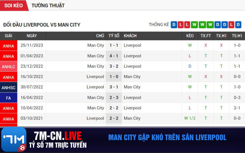 Man City gap kho tren san Liverpool Man City gặp khó trên sân Liverpool