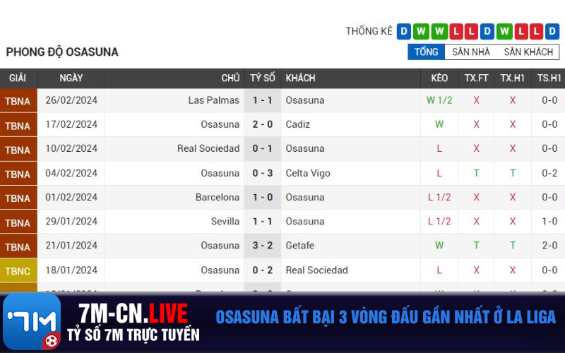 Osasuna bat bai 3 vong dau gan nhat o La Liga Osasuna bất bại 3 vòng đấu gần nhất ở La Liga