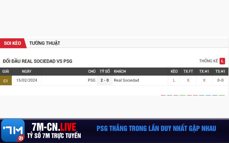 PSG thang trong lan duy nhat gap nhau PSG thắng trong lần duy nhất gặp nhau