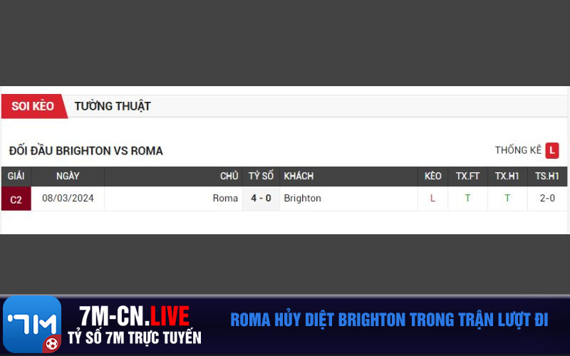 Roma huy diet Brighton trong tran luot di Roma hủy diệt Brighton trong trận lượt đi