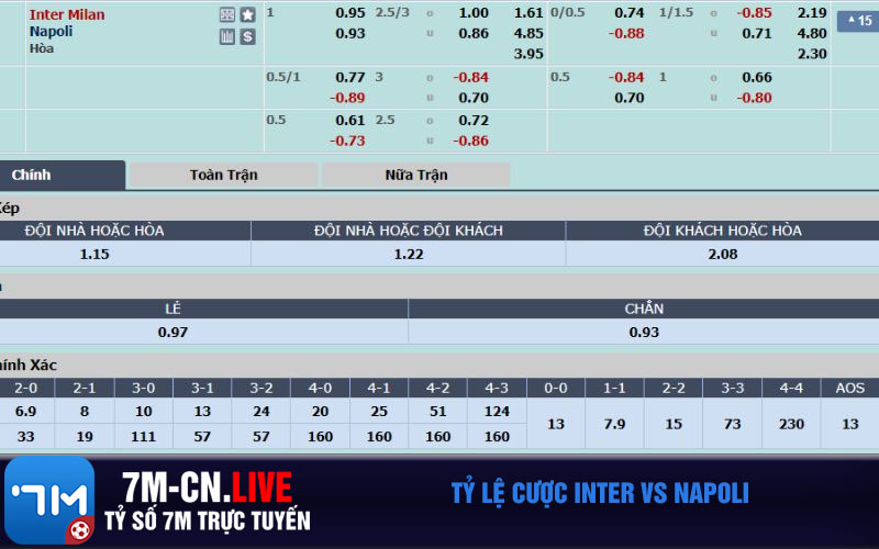 Ty le cuoc Inter vs Napoli Tỷ lệ cược Inter vs Napoli