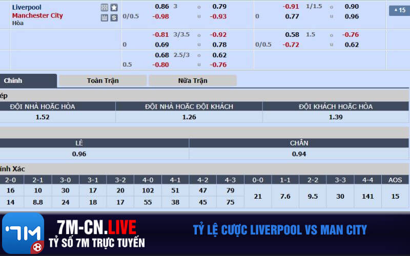 Ty le cuoc Liverpool vs Man City Tỷ lệ cược Liverpool vs Man City