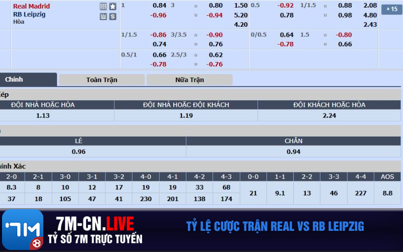 Ty le cuoc tran Real vs RB Leipzig Tỷ lệ cược trận Real vs RB Leipzig