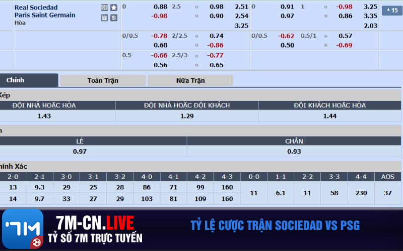 Ty le cuoc tran Sociedad vs PSG Tỷ lệ cược trận Sociedad vs PSG