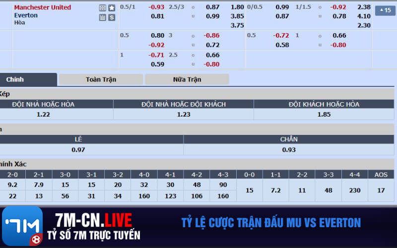 Ty le cuoc tran dau MU vs Everton Tỷ lệ cược trận đấu MU vs Everton