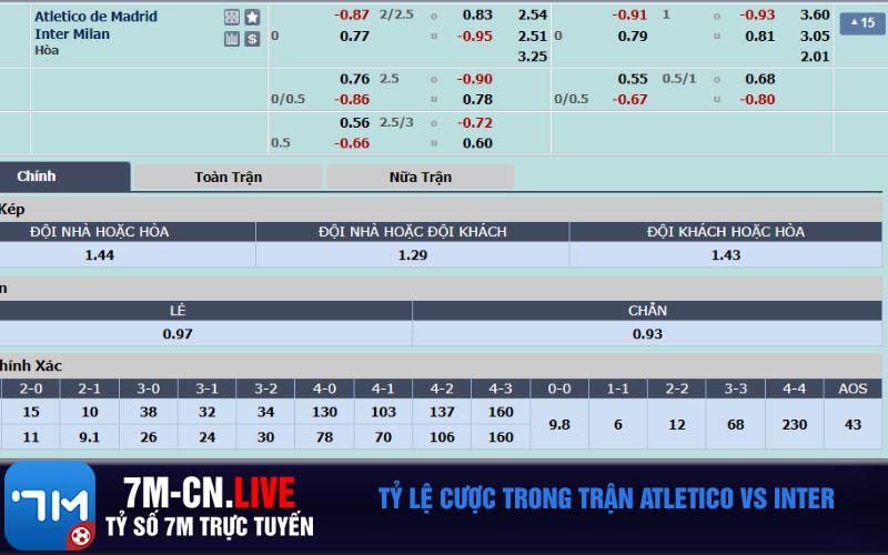 Ty le cuoc trong tran Atletico vs Inter Tỷ lệ cược trong trận Atletico vs Inter