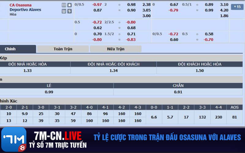 Ty le cuoc trong tran dau Osasuna voi Alaves Tỷ lệ cược trong trận đấu Osasuna với Alaves