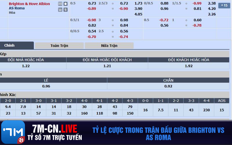 Ty le cuoc trong tran dau giua Brighton vs AS Roma Tỷ lệ cược trong trận đấu giữa Brighton vs AS Roma