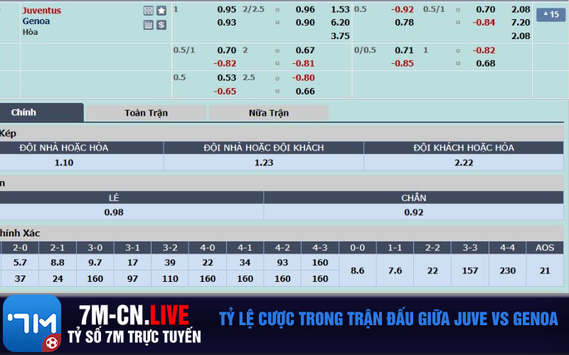 Ty le cuoc trong tran dau giua Juve vs Genoa Tỷ lệ cược trong trận đấu giữa Juve vs Genoa