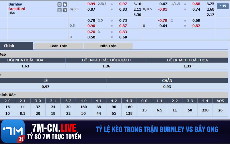 Ty le keo trong tran Burnley vs Bay Ong Tỷ lệ kèo trong trận Burnley vs Bầy Ong