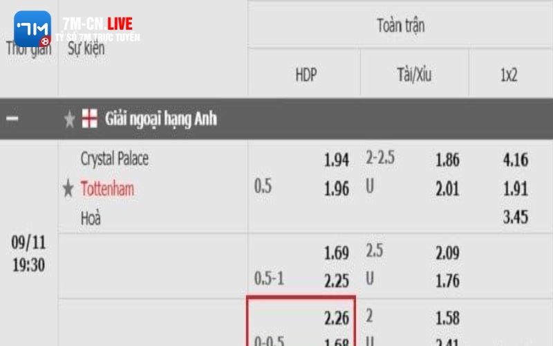 keo chap 2 Kèo chấp 0 25 là như thế nào? Cách đọc kèo 0.25 chính xác nhất