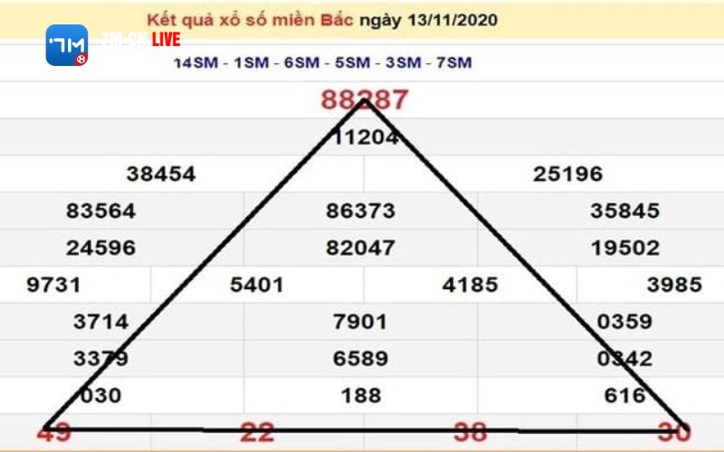 7mcnlive 2 2 Các phương pháp soi cầu đề tại Kubet